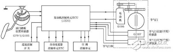 關(guān)于汽車“電子油門”，你知道多少呢？ 