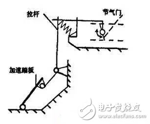 關(guān)于汽車“電子油門”，你知道多少呢？ 