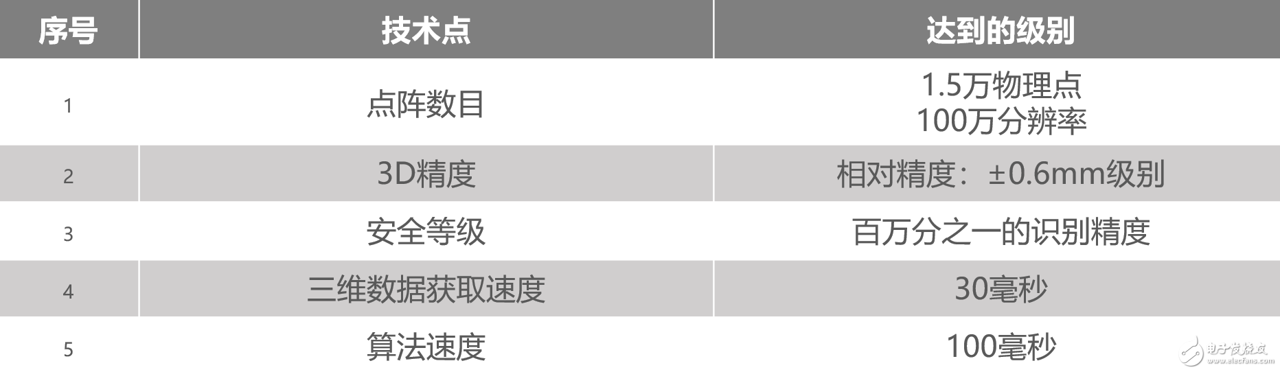 從去年3月到今年6月，花費大多數(shù)國產(chǎn)手機的兩倍時間還要多，OPPO Find X到底經(jīng)歷了什么才成功量產(chǎn)的？