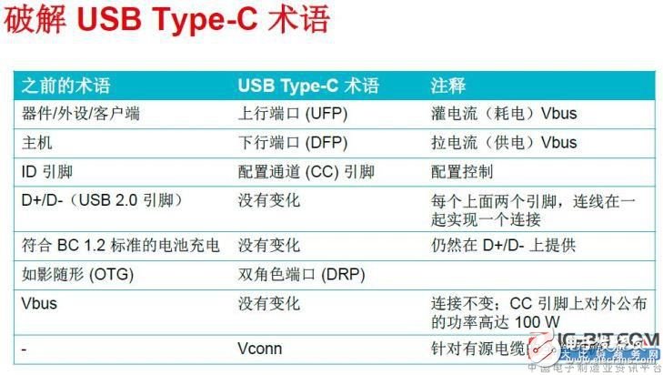 USB Type-C開始一統(tǒng)接口標(biāo)準(zhǔn)，連接器的數(shù)量會越來越少