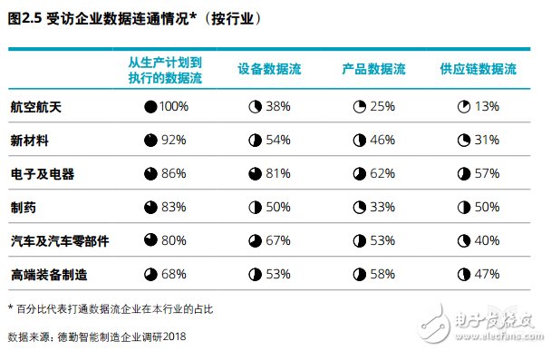 企業(yè)對(duì)智能制造部署的五大重點(diǎn)方向詳解