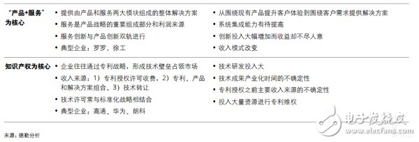 企業(yè)對(duì)智能制造部署的五大重點(diǎn)方向詳解