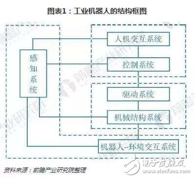 工業(yè)機(jī)器人技術(shù)特點(diǎn)現(xiàn)狀情況及技術(shù)趨勢(shì)簡析