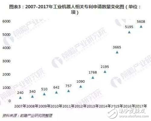 工業(yè)機(jī)器人技術(shù)特點(diǎn)現(xiàn)狀情況及技術(shù)趨勢(shì)簡析