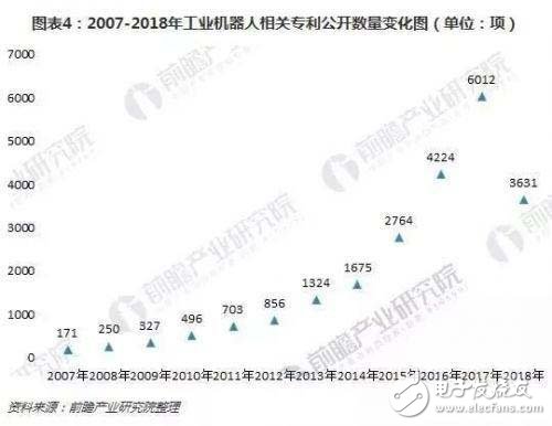 工業(yè)機(jī)器人技術(shù)特點(diǎn)現(xiàn)狀情況及技術(shù)趨勢(shì)簡析