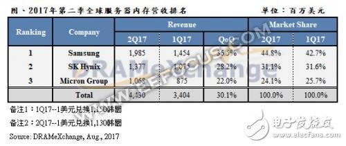 有聯(lián)電的技術(shù)支持，晉華存儲DRAM能在激烈的市場競爭中殺出重圍嗎？