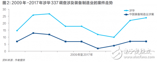 中美貿(mào)易戰(zhàn)之后，裝備制造業(yè)呈現(xiàn)三大攔路虎