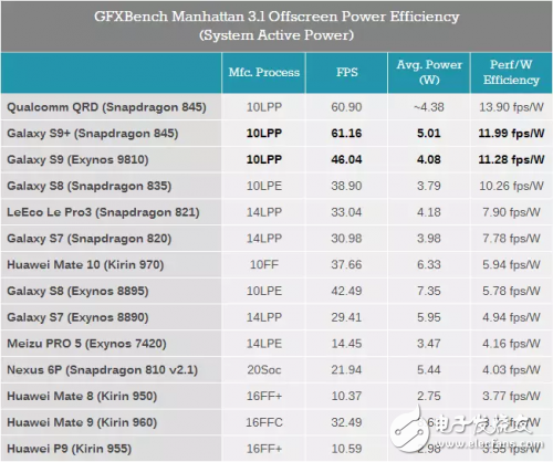 GPU Turbo只是華為花錢買優(yōu)化？