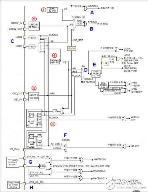 STM32F4時(shí)鐘系統(tǒng)原理圖解析