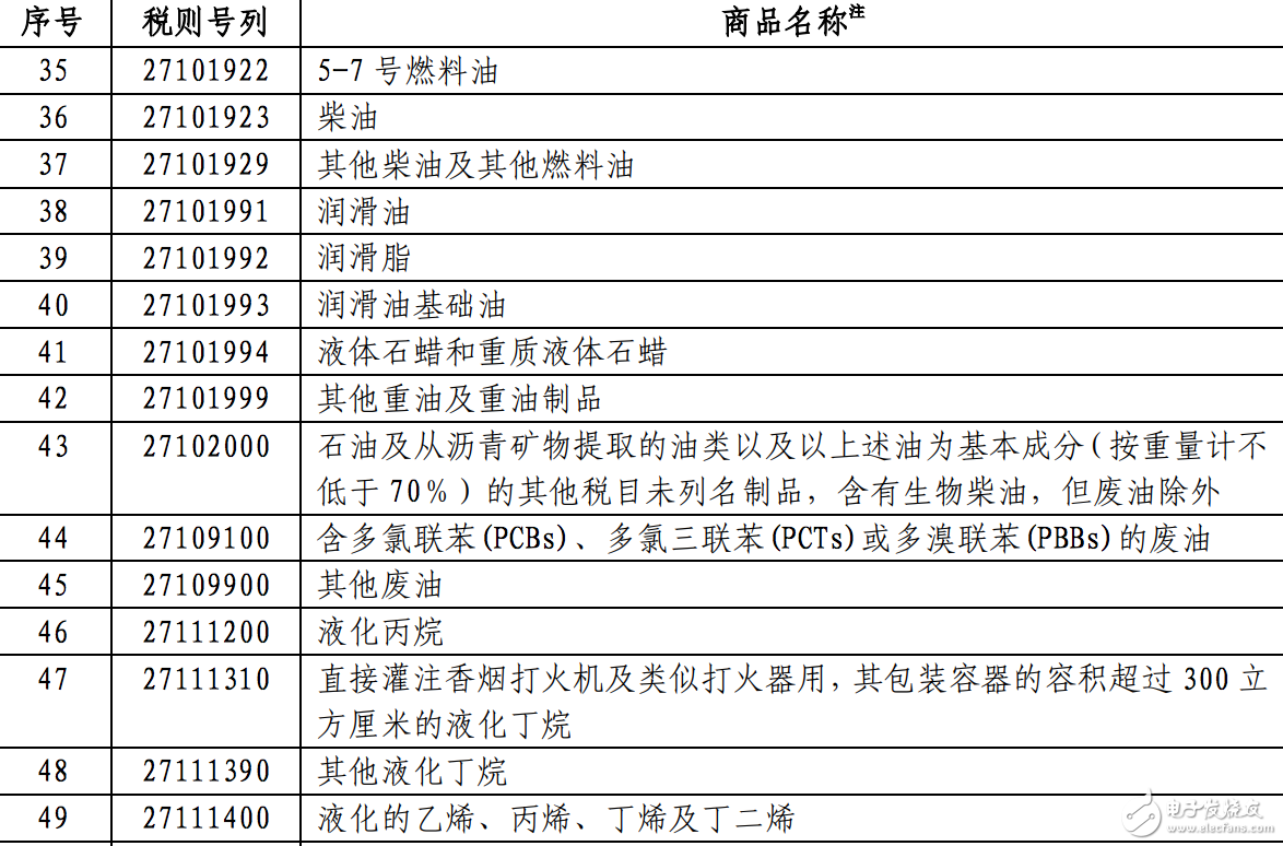 第二批對(duì)美商品加征關(guān)稅名單曝光