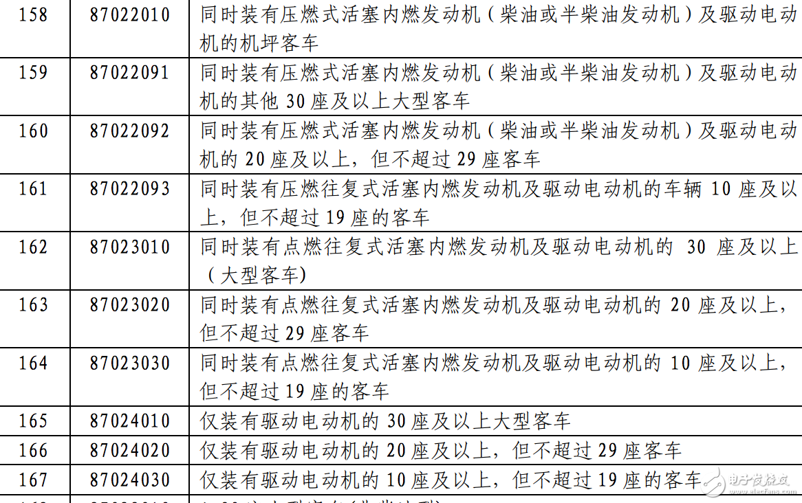 第二批對(duì)美商品加征關(guān)稅名單曝光