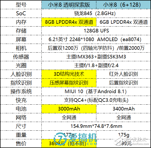 小米8透明探索版評測 未來旗艦機(jī)的主流