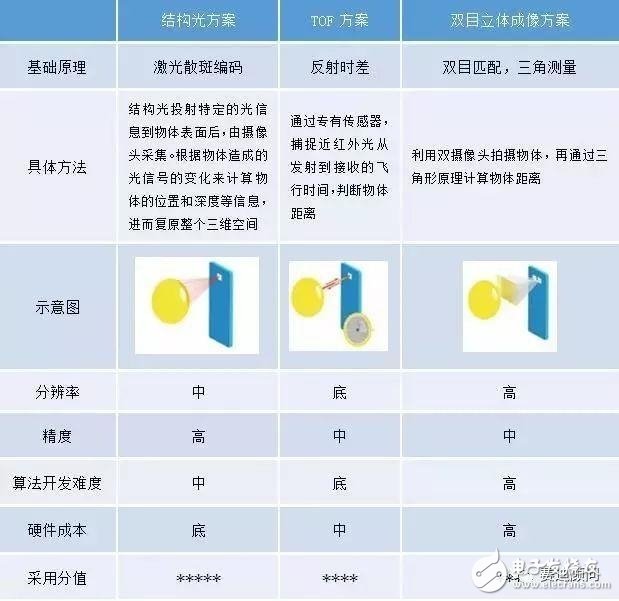 小米8透明探索版評測 未來旗艦機(jī)的主流