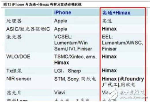 小米8透明探索版評測 未來旗艦機(jī)的主流