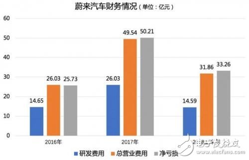 造車大潮中，蔚來的未來到底是什么？