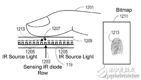 指紋識別傳感器技術(shù)的演變歷程