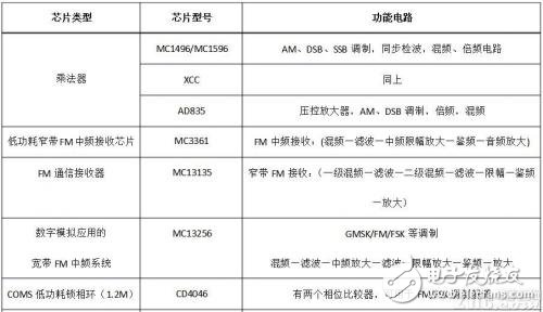 什么是調(diào)制解調(diào)，作用是什么，又有哪些類型？