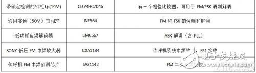 什么是調(diào)制解調(diào)，作用是什么，又有哪些類型？