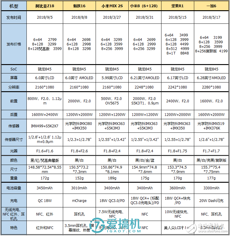 努比亞Z18上手體驗 談不上特別香