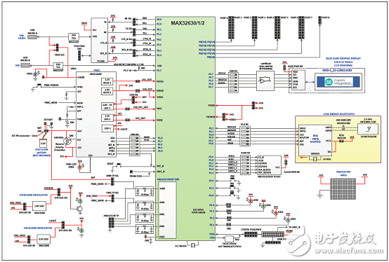 [原創(chuàng)] Maxim MAX32631超低功耗ARM MCU可穿戴解決方案