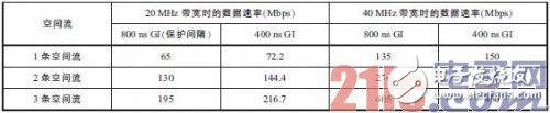 LTE及WiFi網(wǎng)絡(luò)技術(shù)特點(diǎn)分析，它們到底有什么不同？