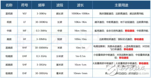 有史以來最強(qiáng)的5G入門科普！