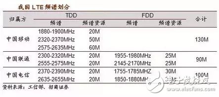 有史以來最強(qiáng)的5G入門科普！