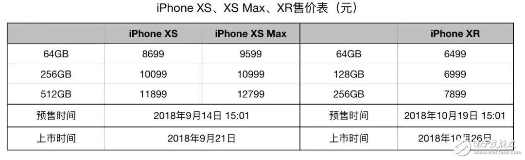 買不起“史上最貴”的iPhoneXS Max，我們?yōu)槟阏业綆讉€拒絕的理由