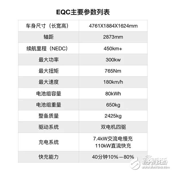 EQC的產(chǎn)品力能對(duì)特斯拉形成壓制嗎？