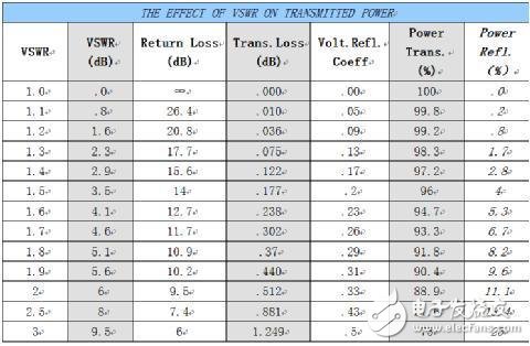 天線部分電路詳解，如何讓信號傳得更遠？