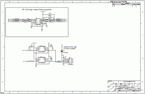 [原創(chuàng)] NXP LPC5410x系列32位ARM MCU開(kāi)發(fā)方案