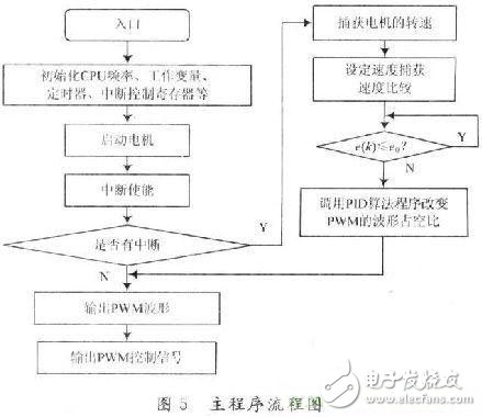 無人駕駛汽車的眼睛：激光雷達(dá)大揭秘！