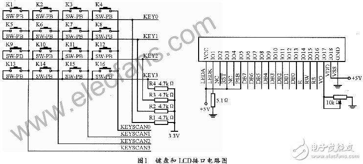 基于LCD控制器的鍵盤和顯示電路的硬件設(shè)計(jì)