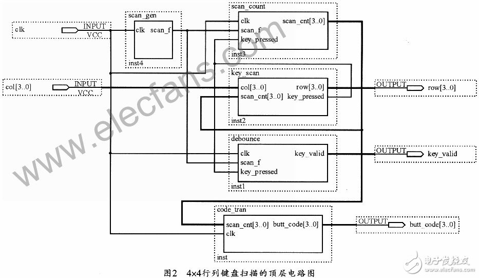 基于LCD控制器的鍵盤和顯示電路的硬件設(shè)計(jì)