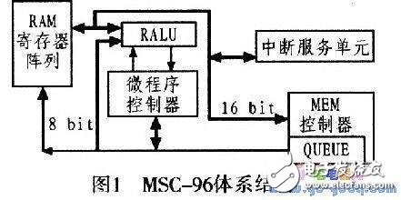 16位嵌入式微控制器的設(shè)計與實現(xiàn)