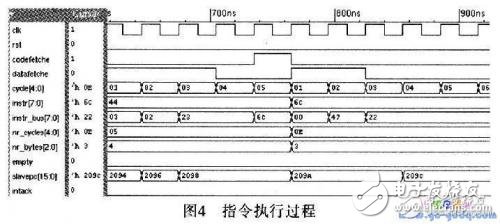 16位嵌入式微控制器的設計與實現(xiàn)