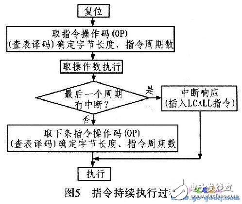 16位嵌入式微控制器的設計與實現(xiàn)