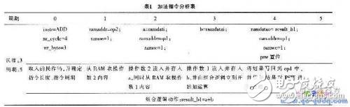 16位嵌入式微控制器的設計與實現(xiàn)