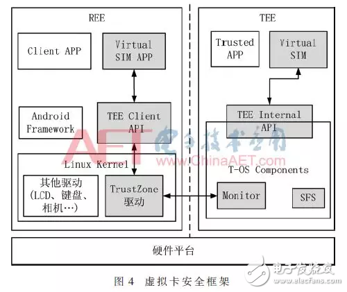 基于Android平臺虛擬SIM卡的設(shè)計與實(shí)現(xiàn)