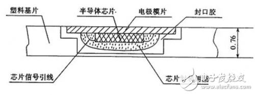 長(zhǎng)江存儲(chǔ)迎來(lái)荷蘭光刻機(jī)，國(guó)產(chǎn)SSD固態(tài)硬盤將更上一層樓 