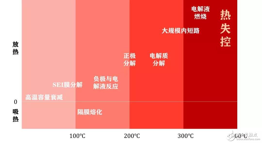 特斯拉的幕后黑手，鋰電池?zé)崾Э?