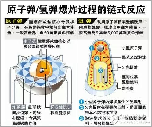 特斯拉的幕后黑手，鋰電池?zé)崾Э?