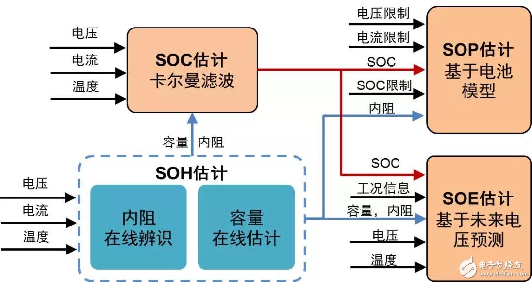 特斯拉的幕后黑手，鋰電池?zé)崾Э?