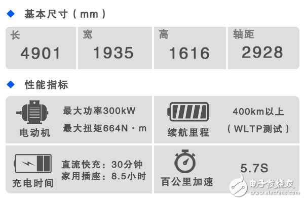 奧迪首款純電動(dòng)車e-tron放在舊金山發(fā)布，挑釁意味明顯  