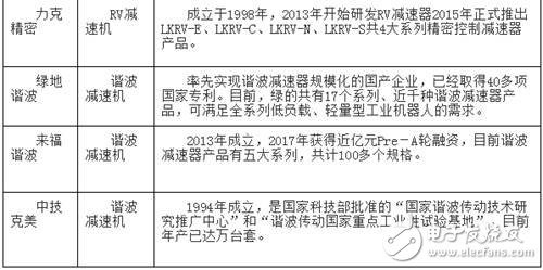 國(guó)產(chǎn)工業(yè)機(jī)器人想要在核心零部件方面要想從本質(zhì)上獲得突破還需努力