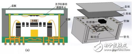 基于PZT材料的MEMS微執(zhí)行器的幾種技術(shù)解析