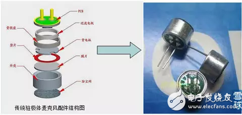 MEMS傳感器的分類和應(yīng)用以及中國(guó)MEMS傳感器的發(fā)展態(tài)勢(shì)分析