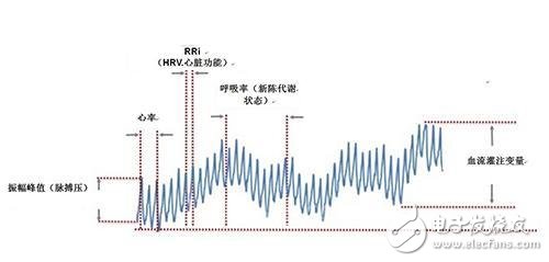 光學(xué)心率傳感器的基本結(jié)構(gòu)與運行原理解析