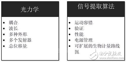 光學(xué)心率傳感器的基本結(jié)構(gòu)與運行原理解析