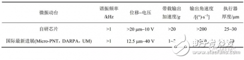 壓電MEMS微執(zhí)行器的設(shè)計(jì)方案